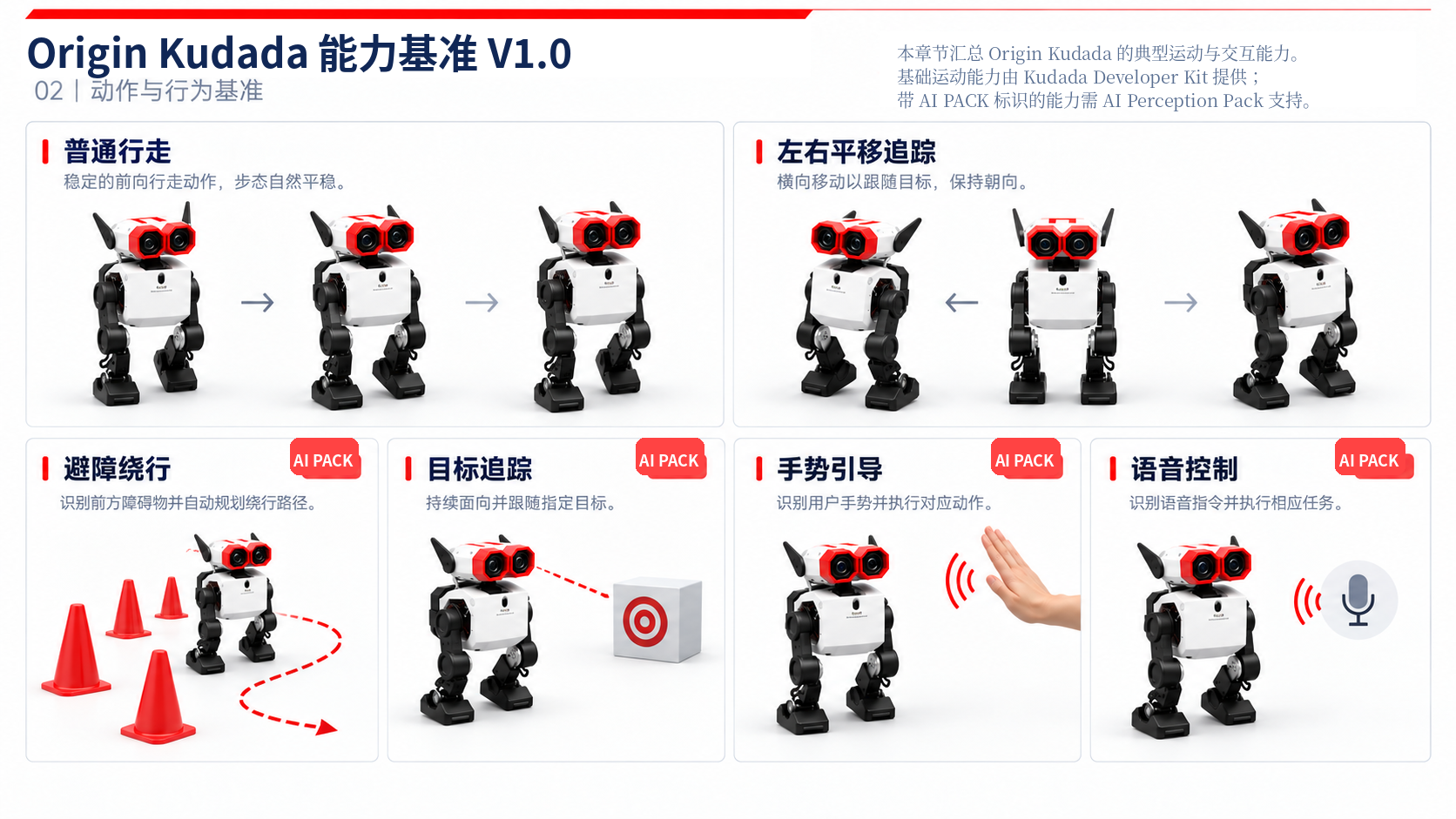 Origin Kudada 动作与行为基准