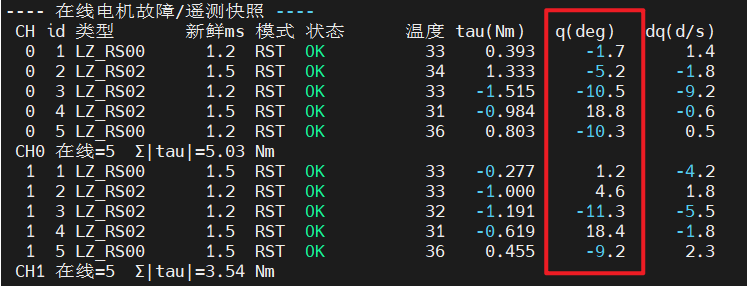 文档图示